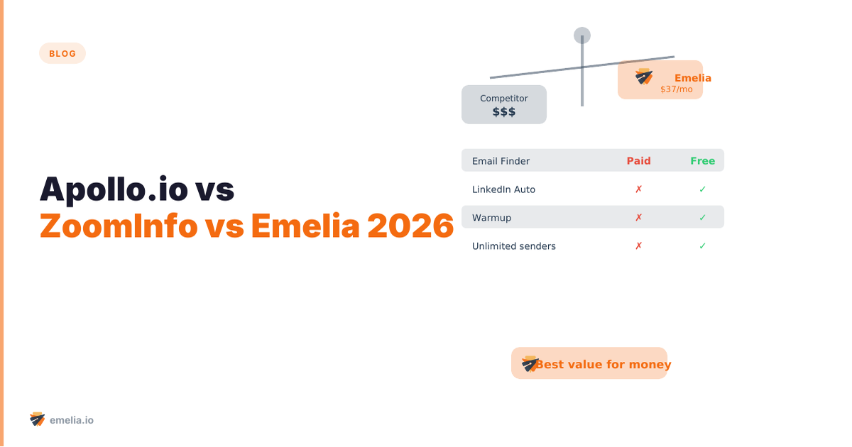 Apollo.io vs ZoomInfo vs Emelia : quelle plateforme de prospection tient vraiment ses promesses en 2026 ?