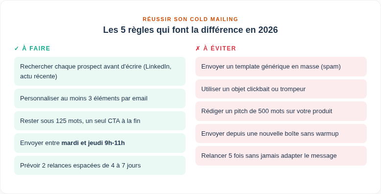 Vis3 Checklist Fr