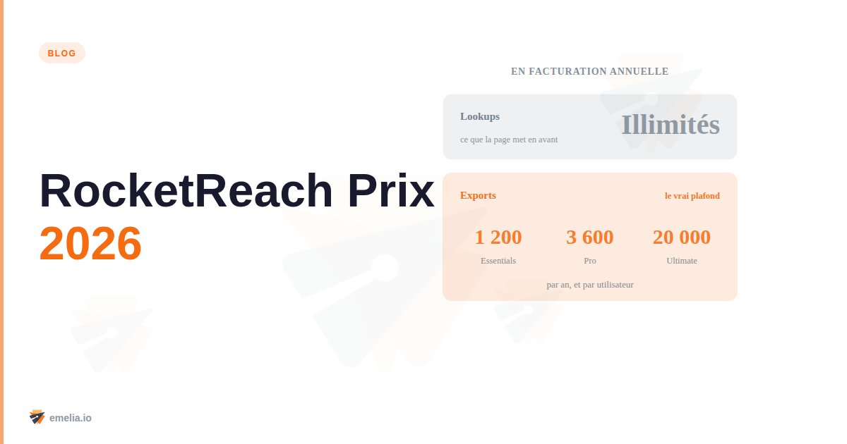 RocketReach Prix 2026 : plans, lookups et coût par contact
