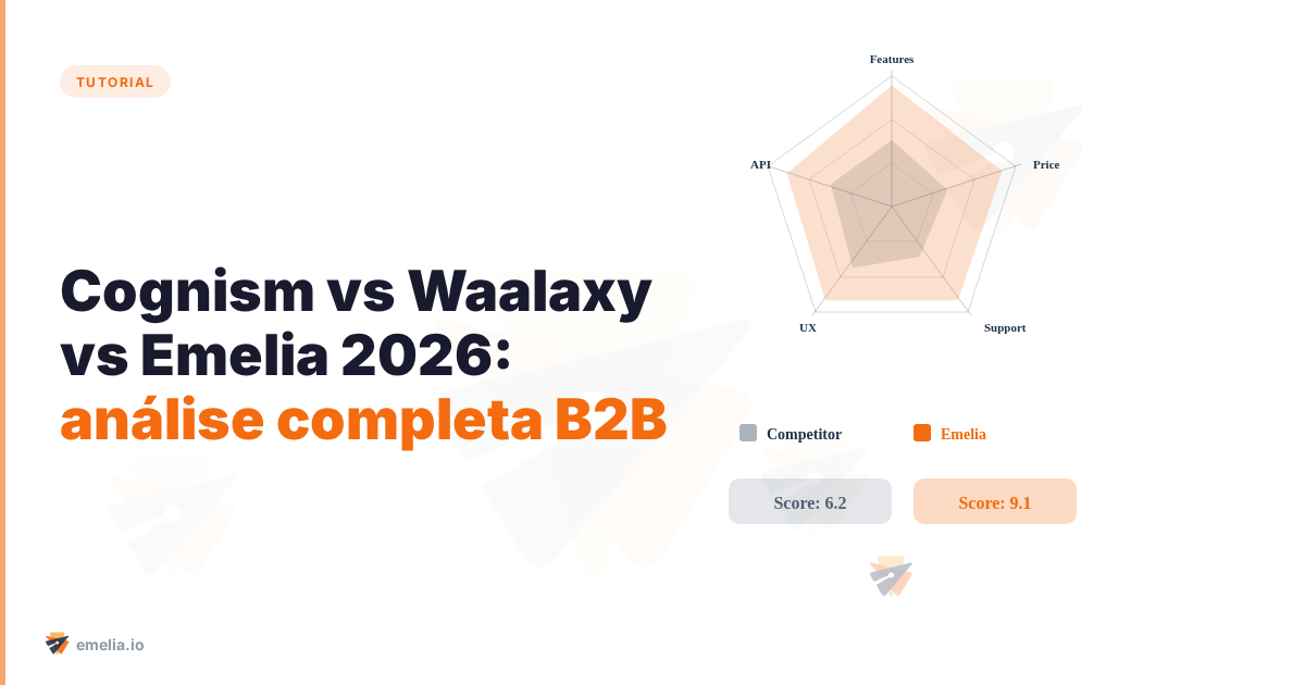 Cognism vs Waalaxy vs Emelia 2026: análise completa B2B