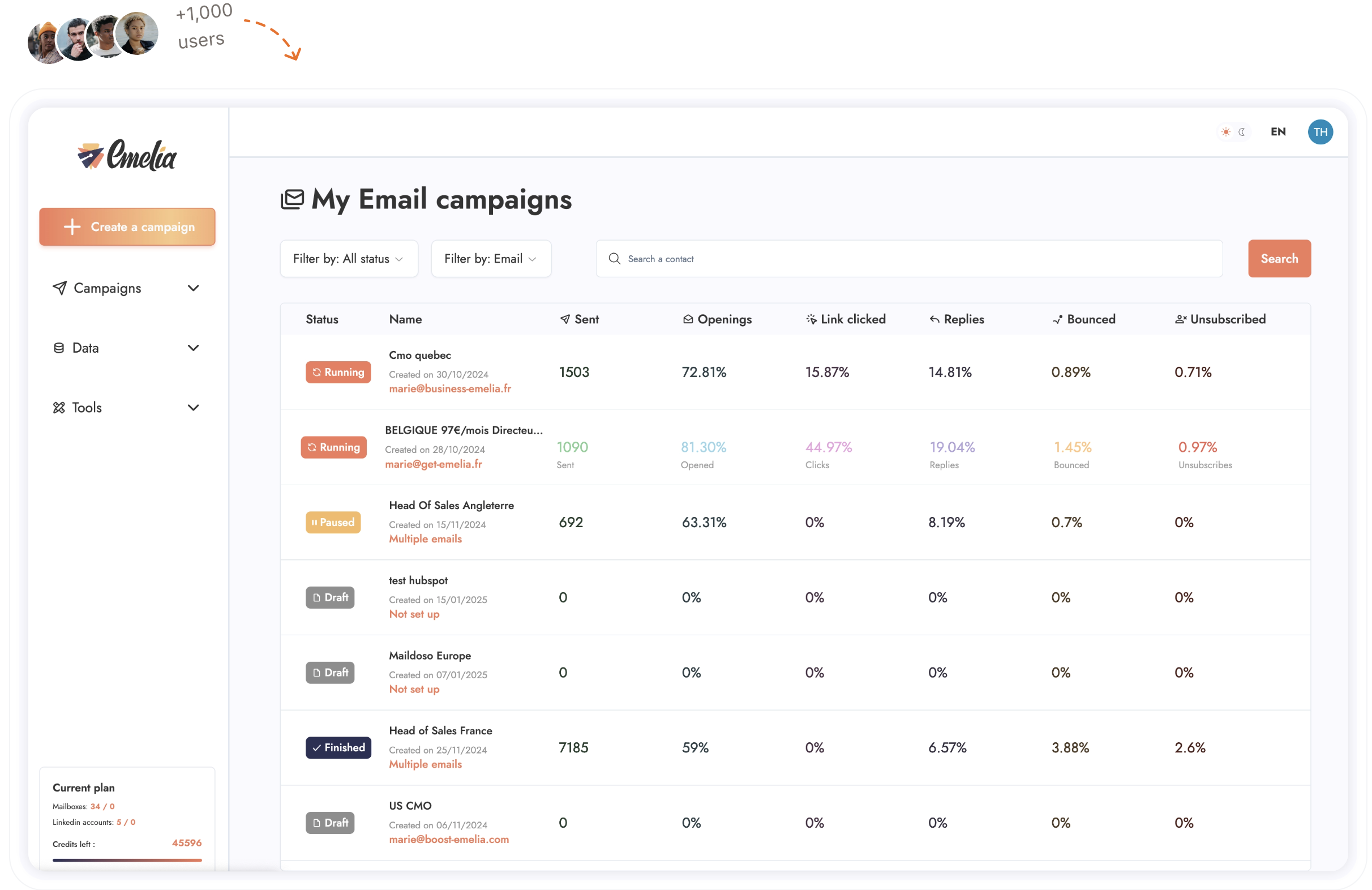 Screenshot Dashboard