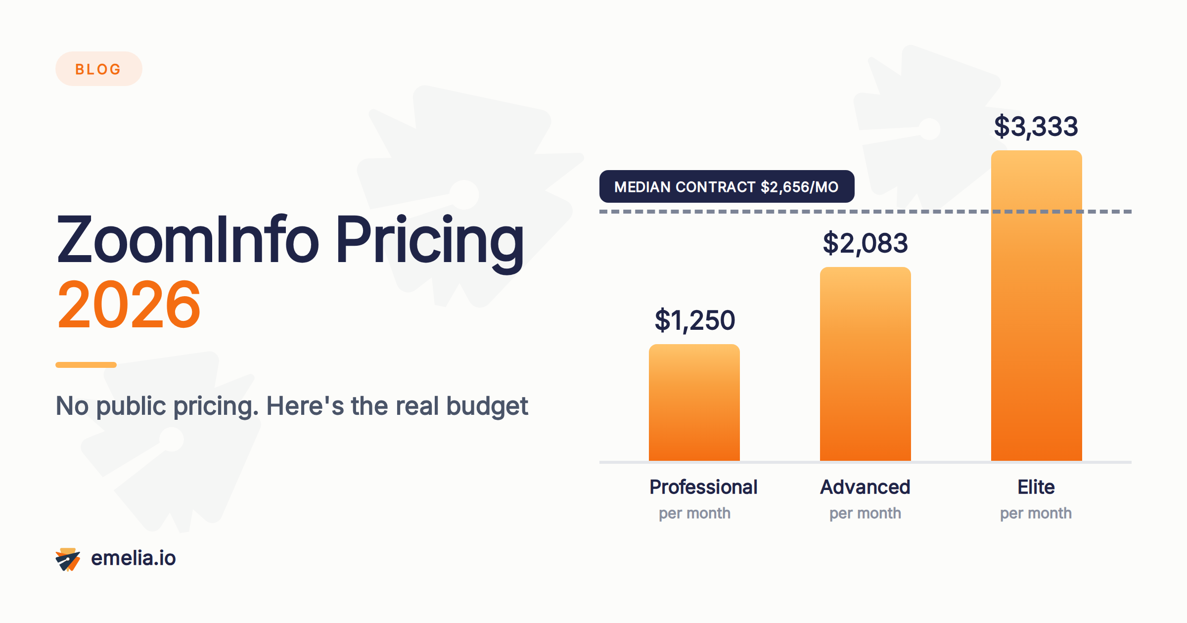 ZoomInfo Pricing 2026: What It Really Costs and on What Terms