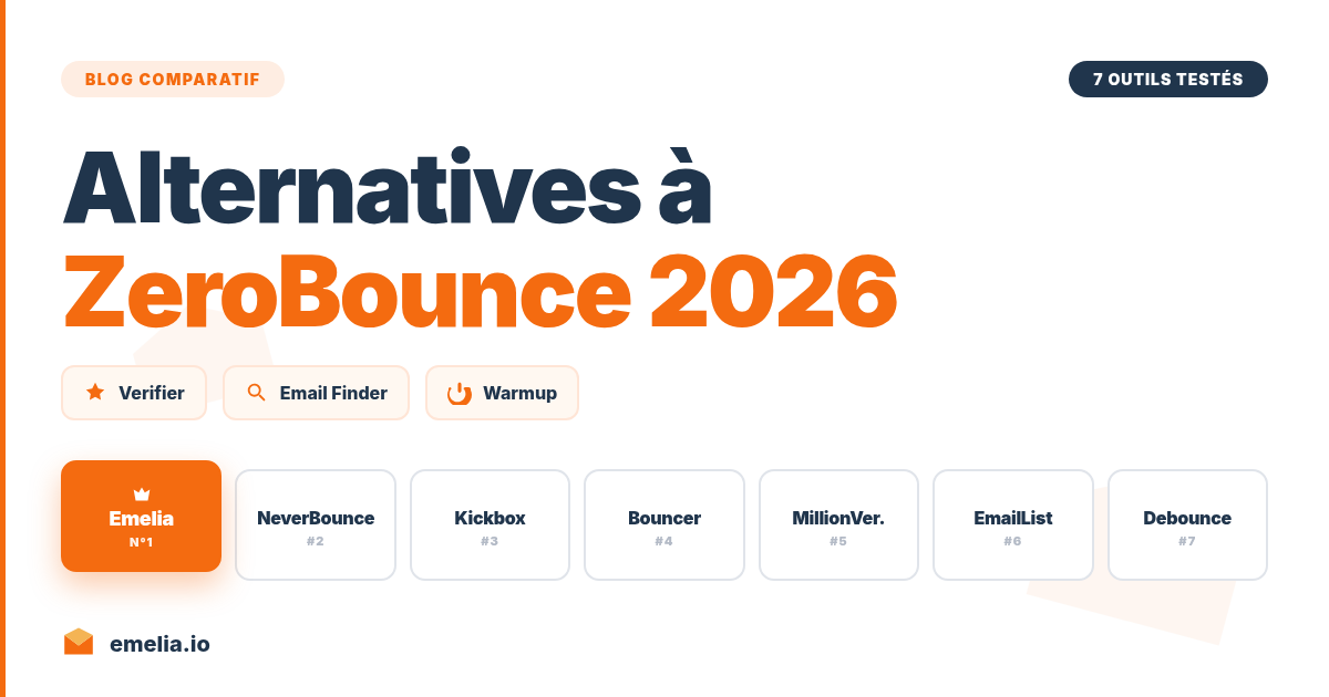 7 ZeroBounce-Alternativen 2026: Der Vergleich Verifier + Email Finder + Warmup
