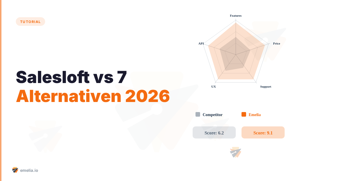 Salesloft vs 7 Alternativen: Kompletter B2B-Akquise-Guide 2026