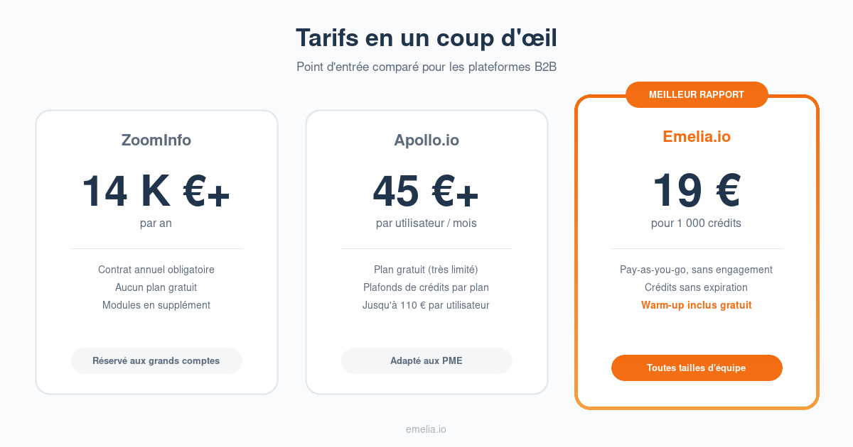 Apollo vs ZoomInfo - fr_pricing
