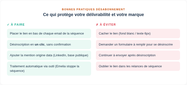Vis3 Checklist Fr