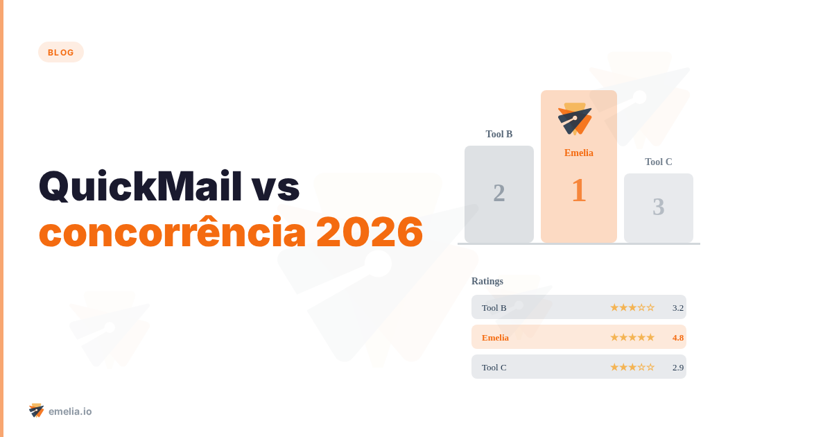QuickMail vs concorrência: 7 alternativas mais performáticas 2026
