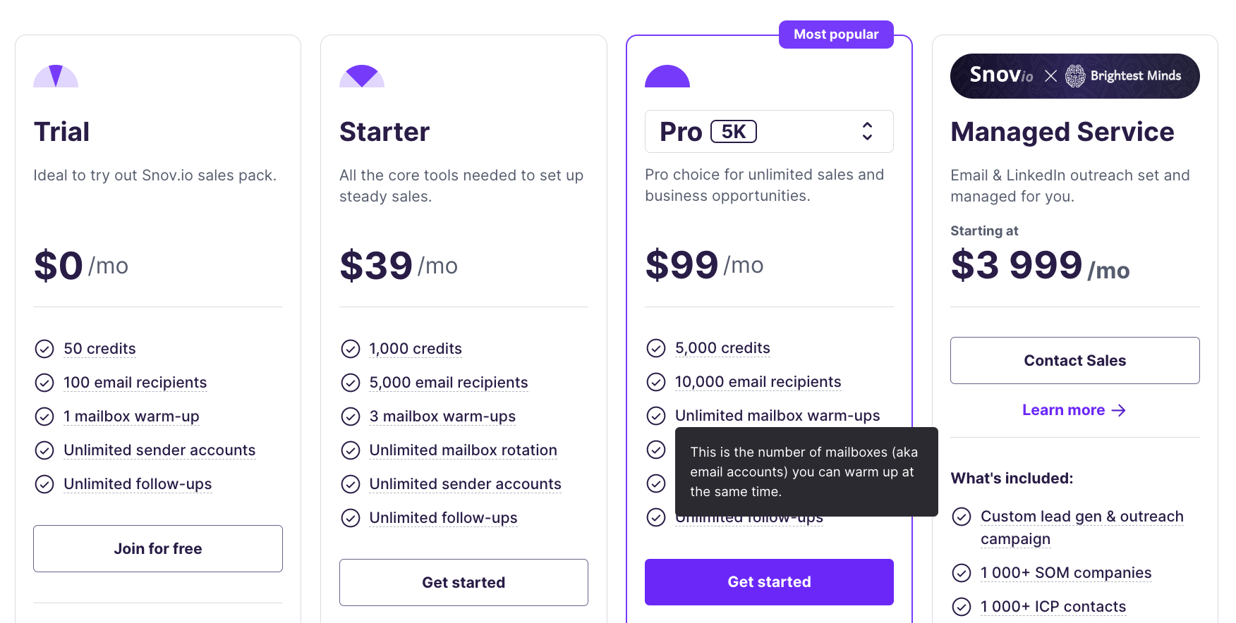 Pricing Snov.io