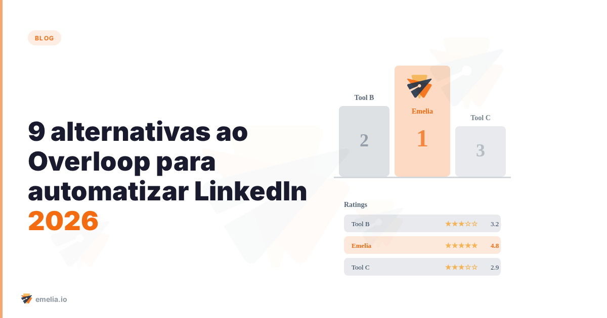 9 alternativas ao Overloop para automatizar LinkedIn 2026