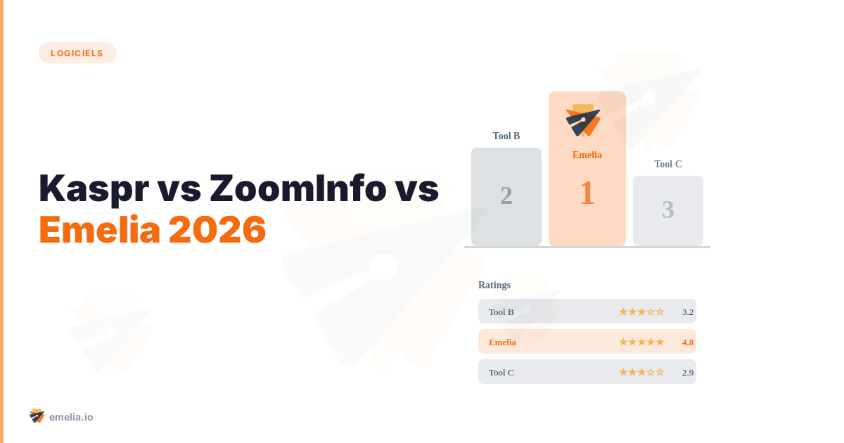 Kaspr vs ZoomInfo vs Emelia : qui dominera la prospection B2B en 2026 ?