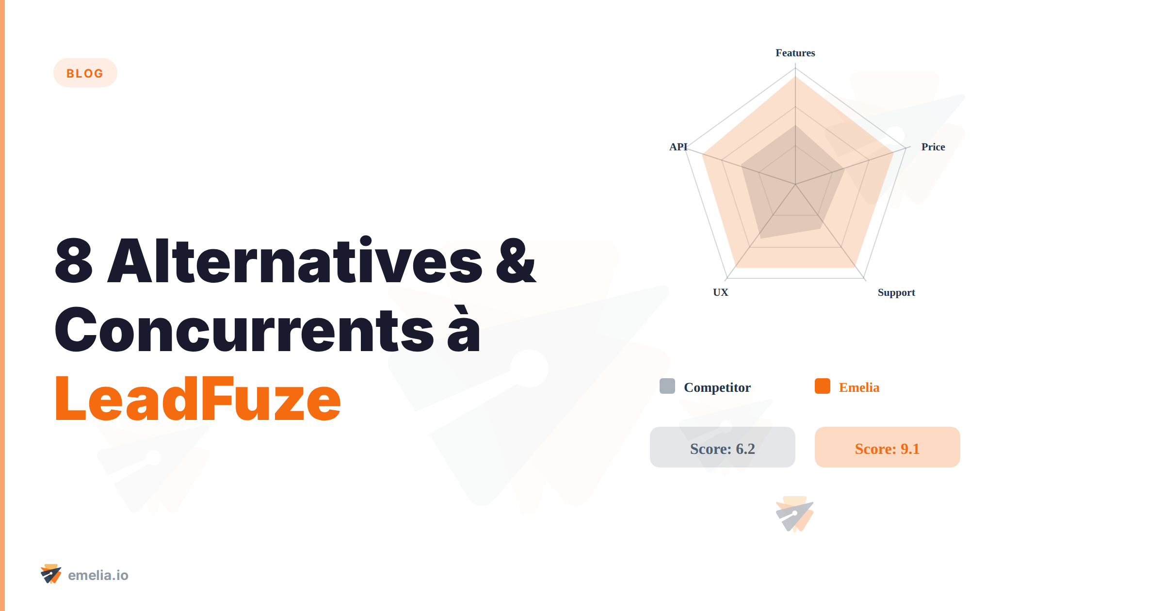 8 Alternatives & Concurrents à LeadFuze