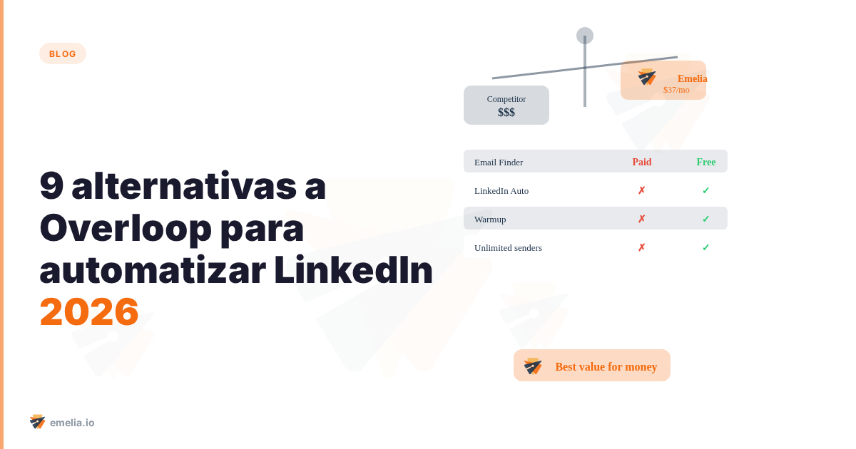 9 alternativas a Overloop para automatizar LinkedIn 2026