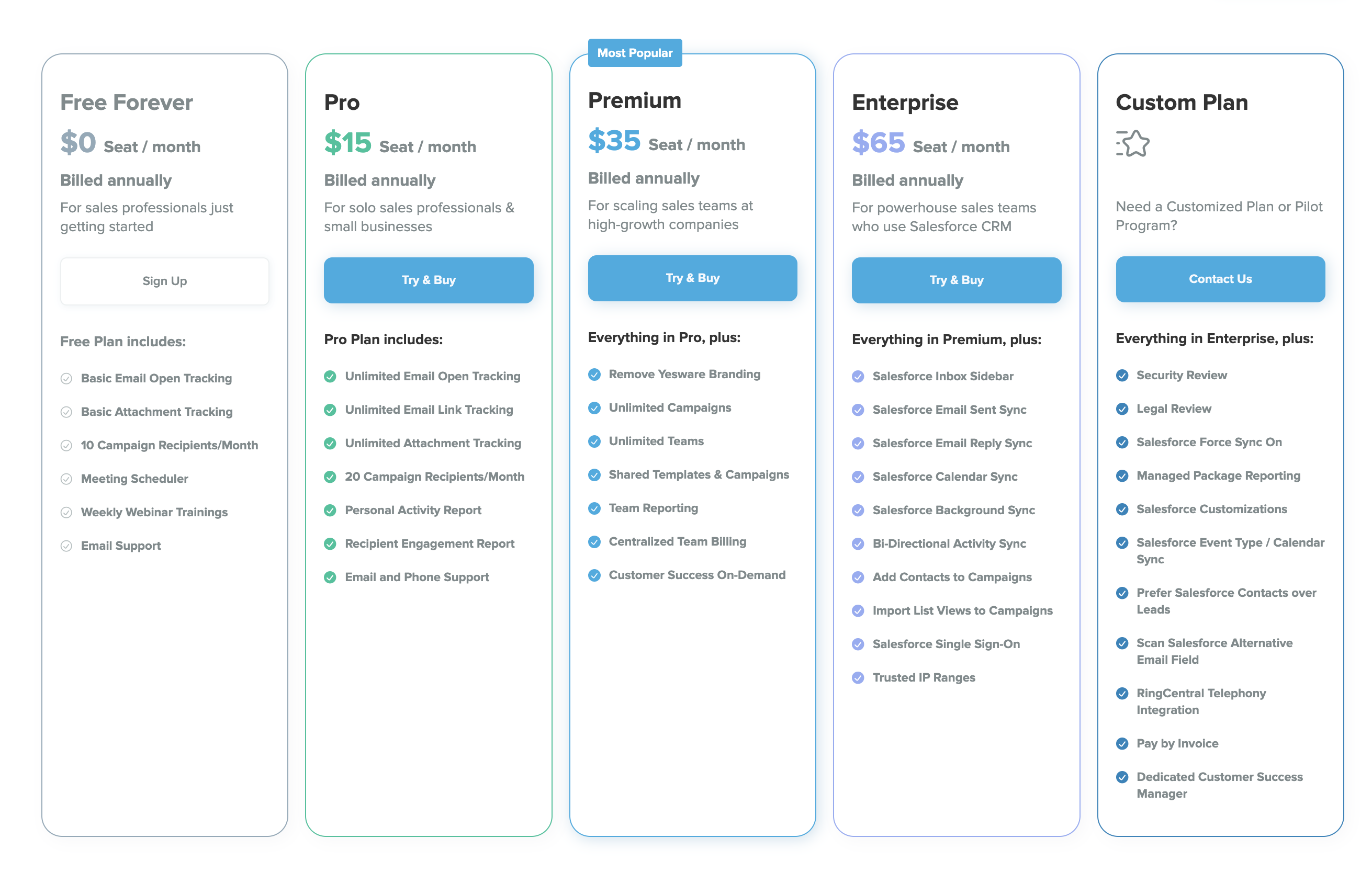 screenshot of Yesware prices