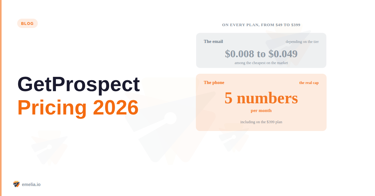 GetProspect Pricing 2026: plans, credits and cost per email