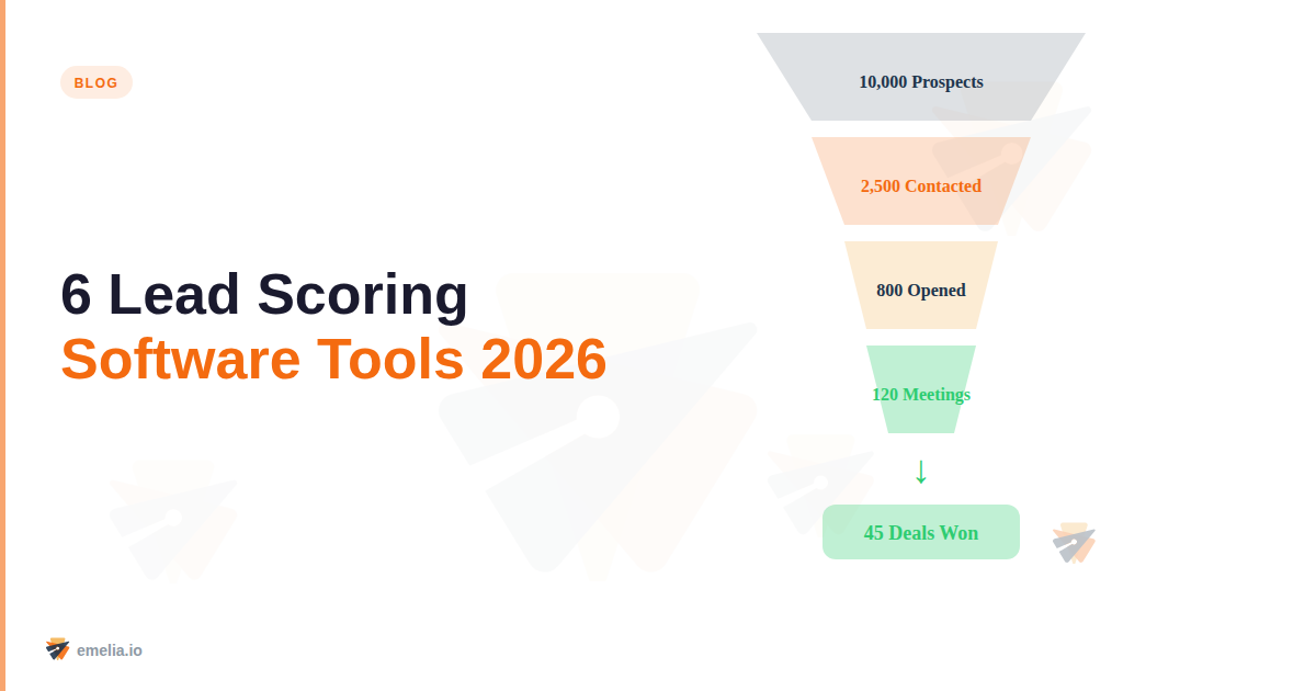 6 Lead Scoring Software Tools That'll Actually Transform Your Sales Game in 2026