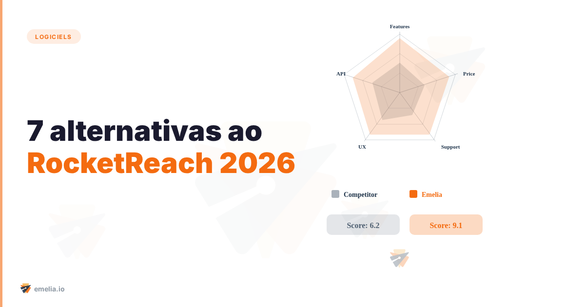 7 alternativas ao RocketReach (Guia definitivo 2026)