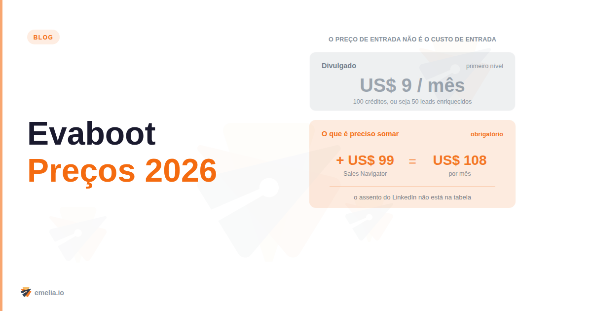 Evaboot Preços 2026: créditos, planos e custo real