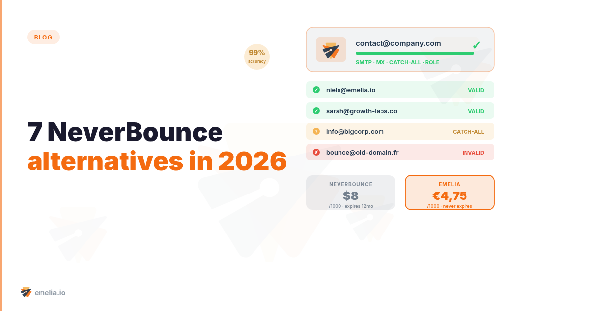 7 NeverBounce alternatives in 2026: verify cheaper, better, or with more features