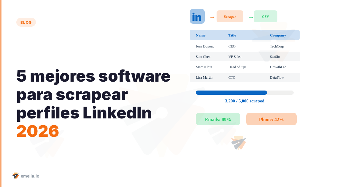 5 mejores software para scrapear perfiles LinkedIn 2026