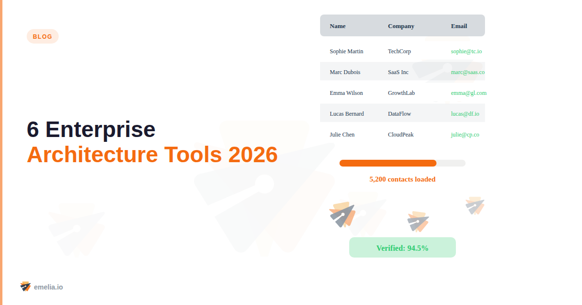 6 Enterprise Architecture Tools That Actually Transform Digital Chaos (2026 Edition)
