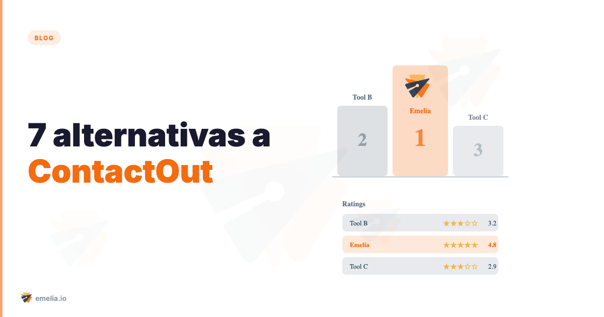 7 alternativas a ContactOut para maximizar tus resultados…