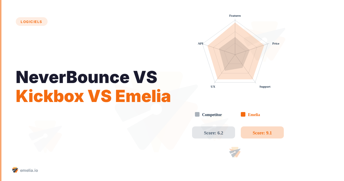 NeverBounce VS Kickbox VS Emelia Descrição, Avaliações de Usuários e Preços
