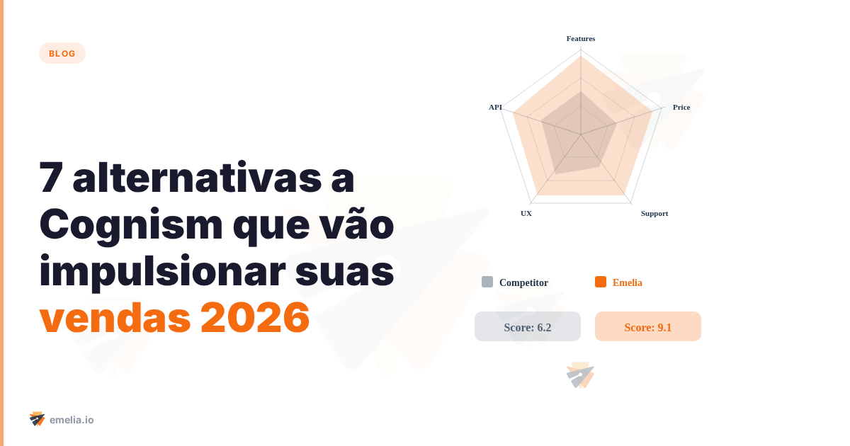 7 alternativas a Cognism que vão impulsionar suas vendas (2026)