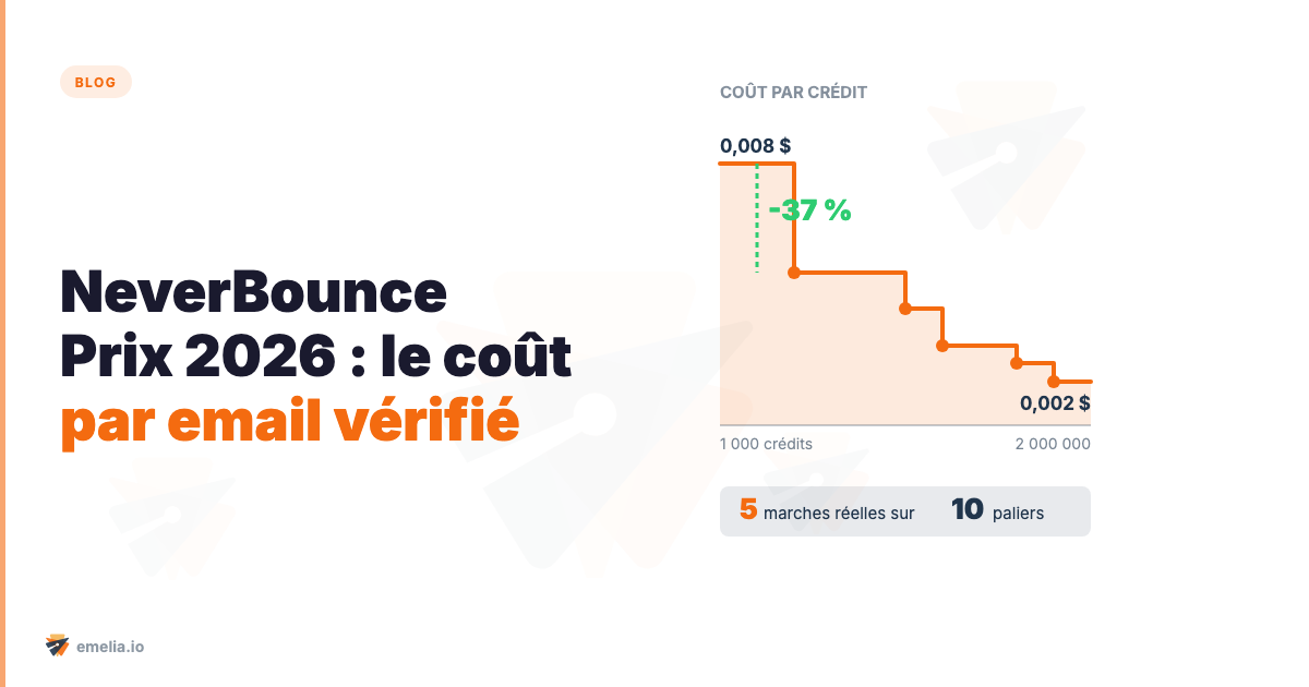 NeverBounce Prix 2026 : coût par email vérifié et budget réel