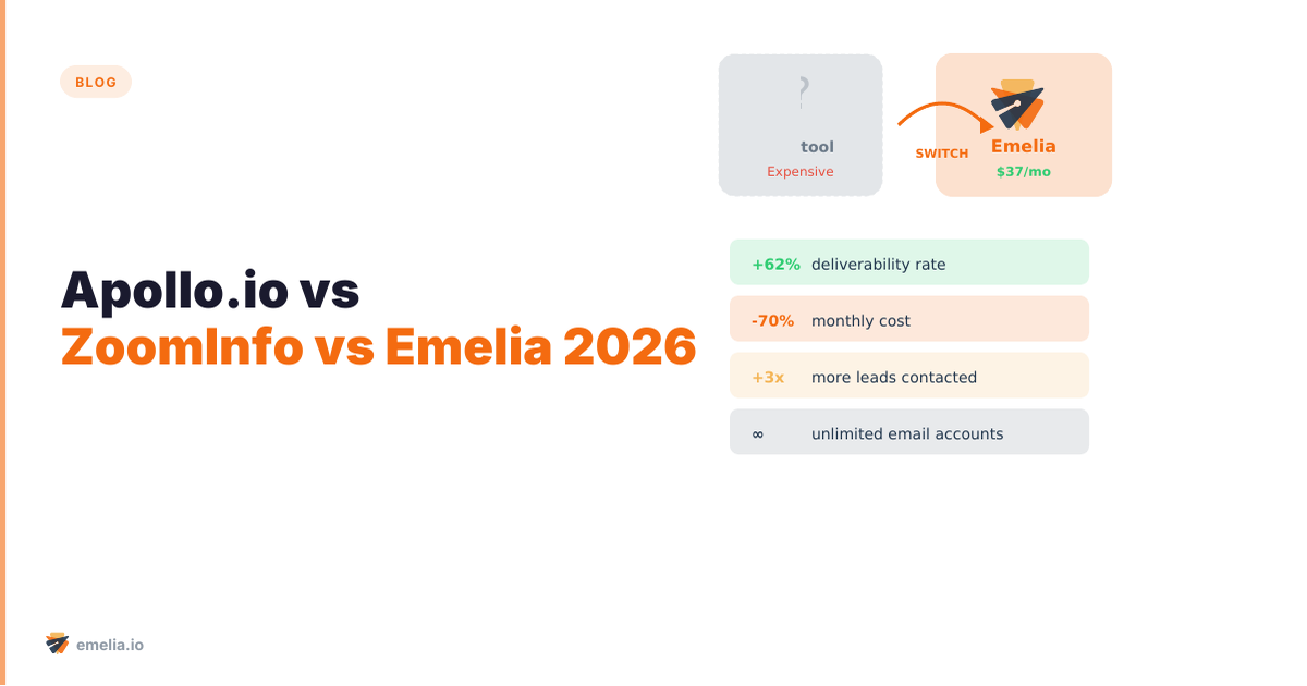 Apollo.io vs ZoomInfo vs Emelia: Welche Prospecting-Plattform liefert 2026 wirklich?