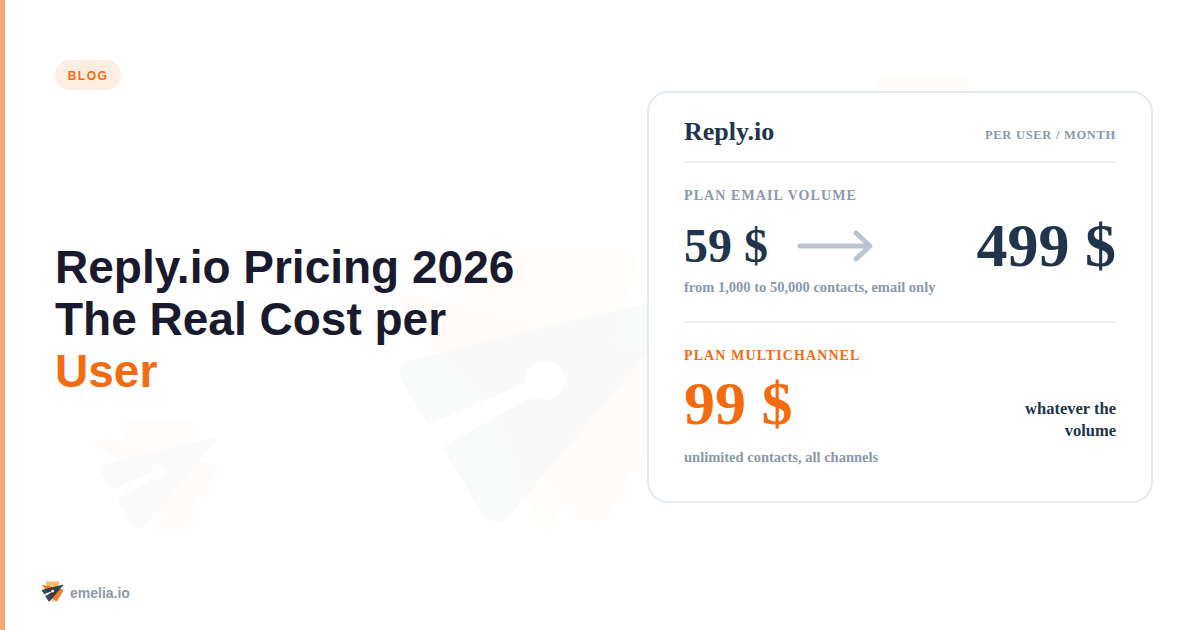 Reply.io Pricing 2026: Every Plan, Add-On and Real Monthly Cost