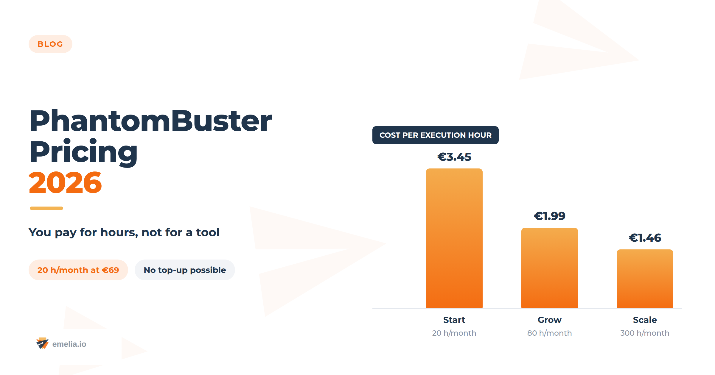 PhantomBuster Pricing 2026: The Real Cost Per Execution Hour