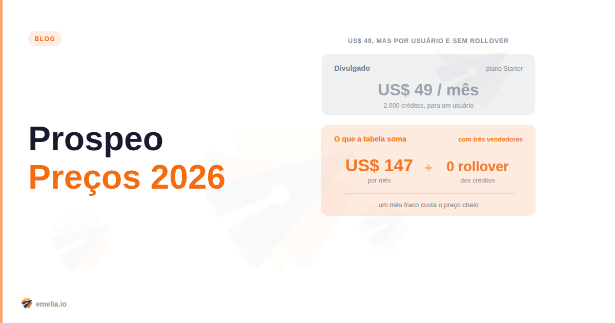 Prospeo Preços 2026: planos, créditos e custo real